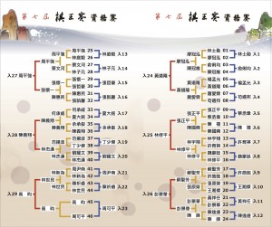 第7屆棋王賽(資格)賽程表