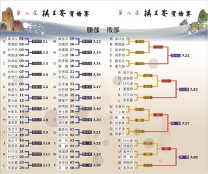 第八屆棋王賽(資格)賽程表