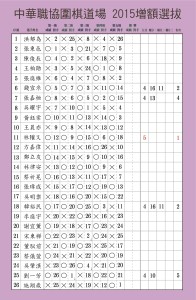 道場增額選拔賽程表