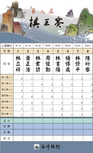 第8屆棋王賽循環賽