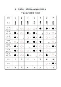 第一屆國際智力運動協會中華台北代表選拔 女子組