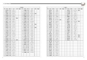 1050701-女子圍棋賽手冊內頁_頁面_05