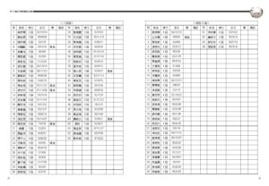 1050701-女子圍棋賽手冊內頁_頁面_06