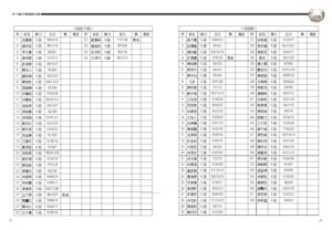 1050701-女子圍棋賽手冊內頁_頁面_07