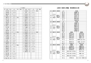 1050701-女子圍棋賽手冊內頁_頁面_08