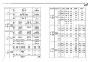 1050701-女子圍棋賽手冊內頁_頁面_09