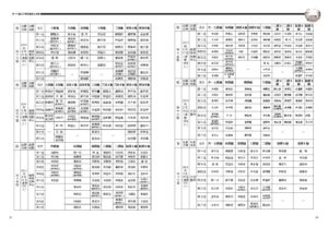 1050701-女子圍棋賽手冊內頁_頁面_10