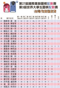 27%e5%9c%8b%e9%9a%9b%e6%a5%ad%e9%a4%98%e9%85%8d%e5%b0%8d%e5%9c%8d%e6%a3%8b%e8%b3%bd%e6%88%90%e7%b8%be%e8%a1%a8